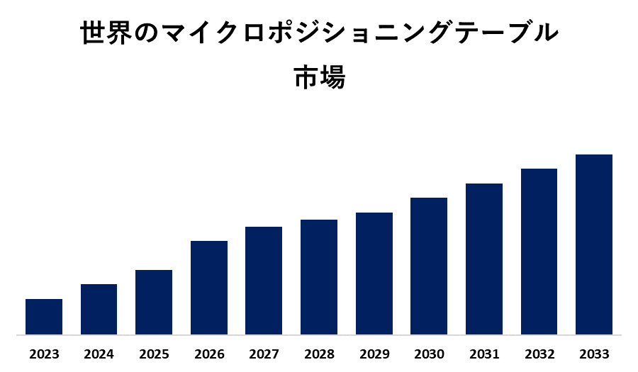 Global Micro Positioning Table Market
