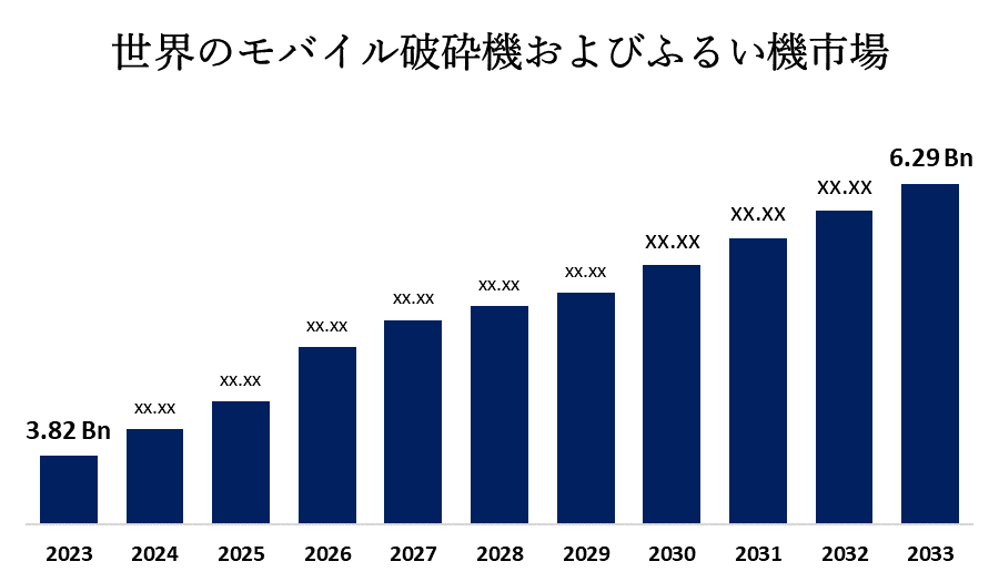 Global Mobile Crushers and Screeners Market 