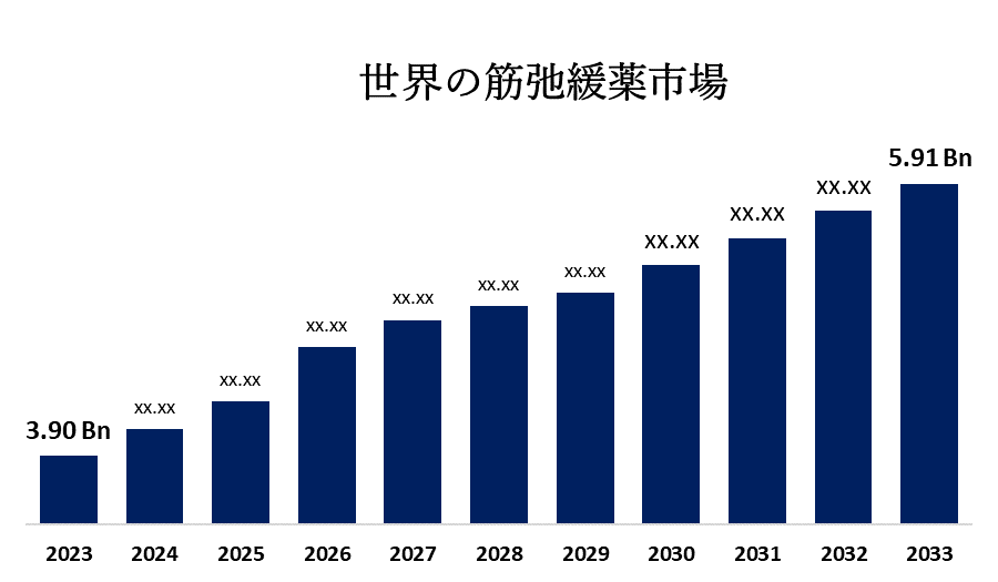 Global Muscle Relaxant Drugs Market 