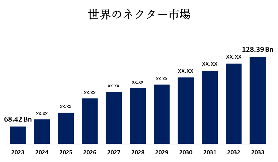 Global Nectars Market 