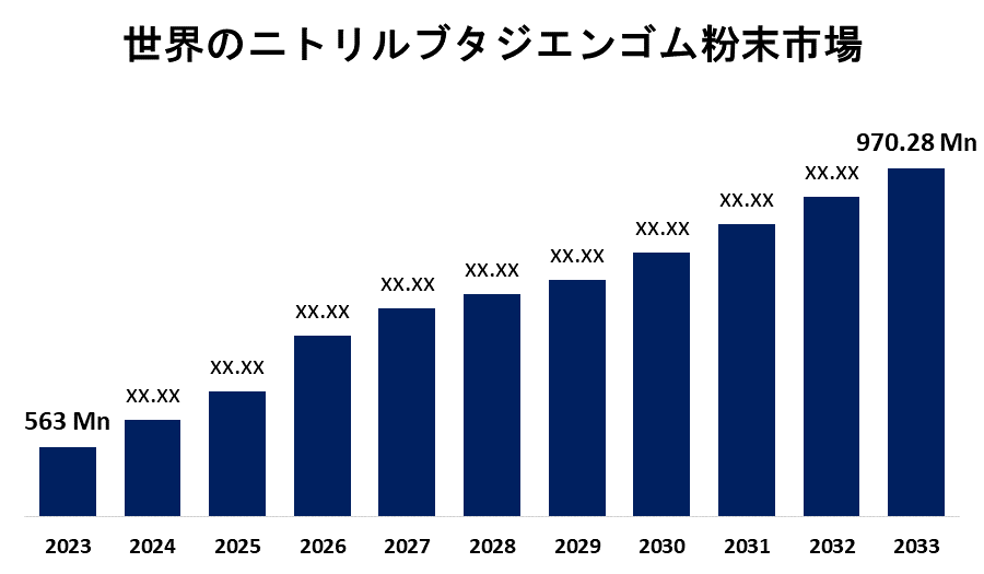 Global Nitrile Butadiene Rubber Powder Market 