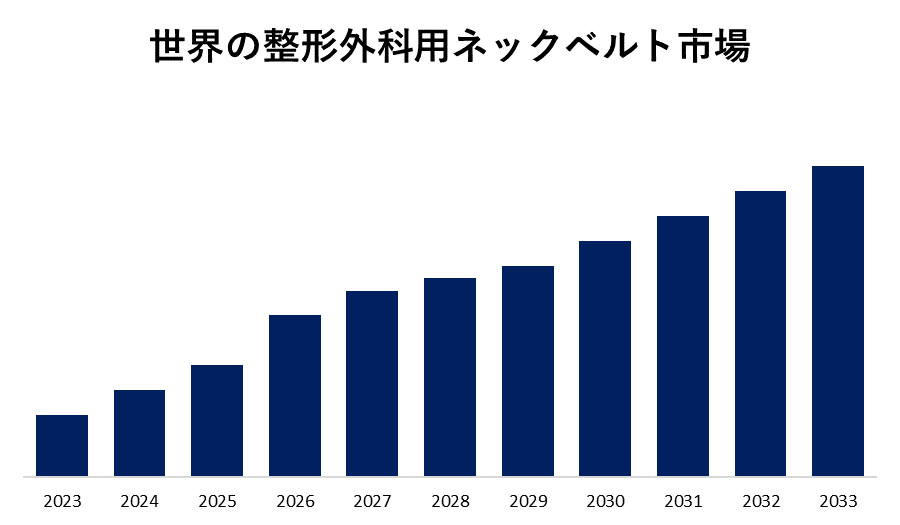 世界の整形外科用ネックベルト市場