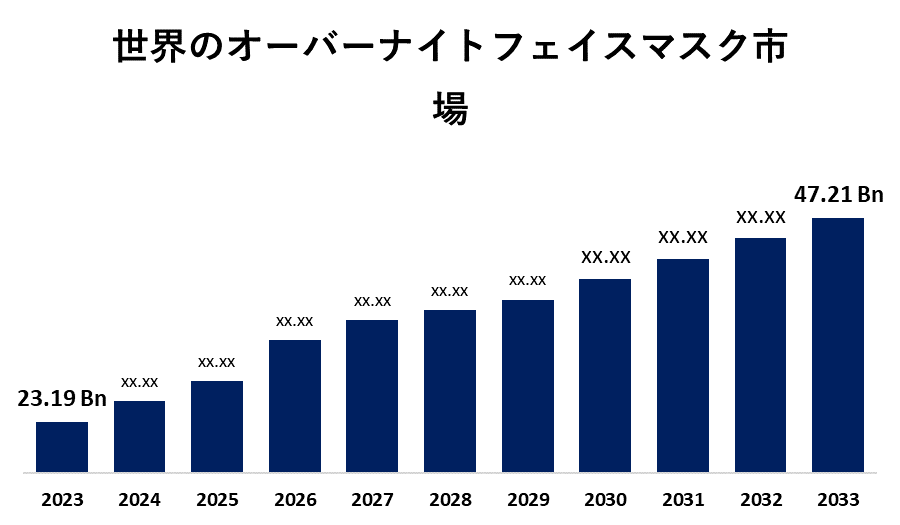 Global Overnight Face Mask Market 