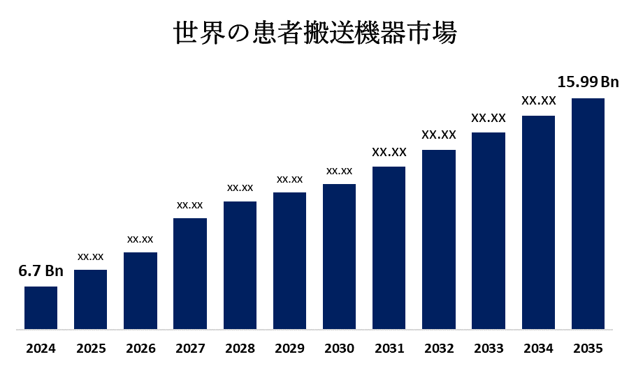Global Patient Handling Equipment Market 