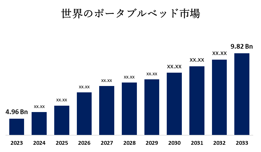 Global Portable Beds Market 
