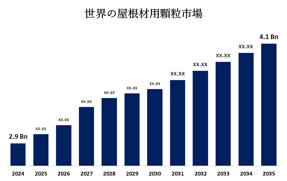 Global Roofing Granule Market 