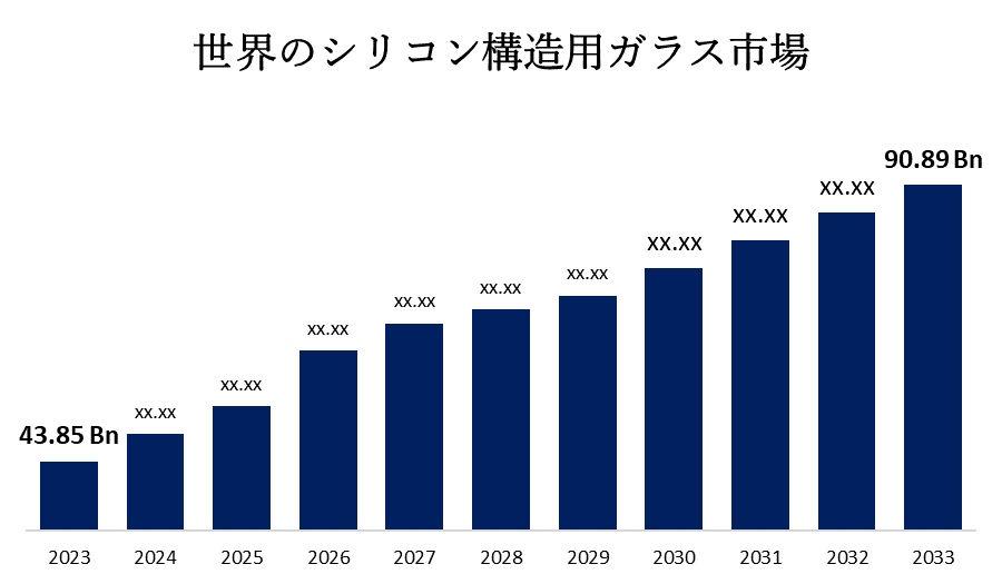 世界のシリコン構造用ガラス市場