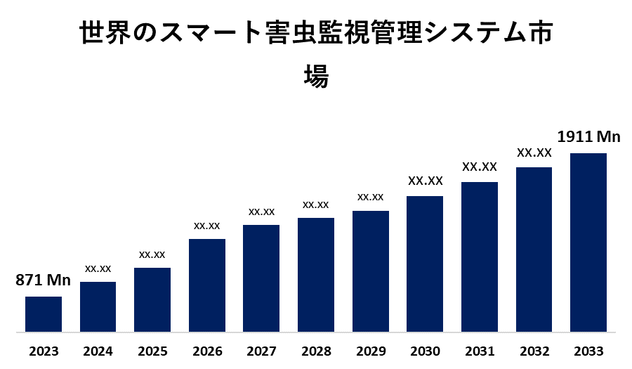 Global Smart Pest Monitoring Management System Market 