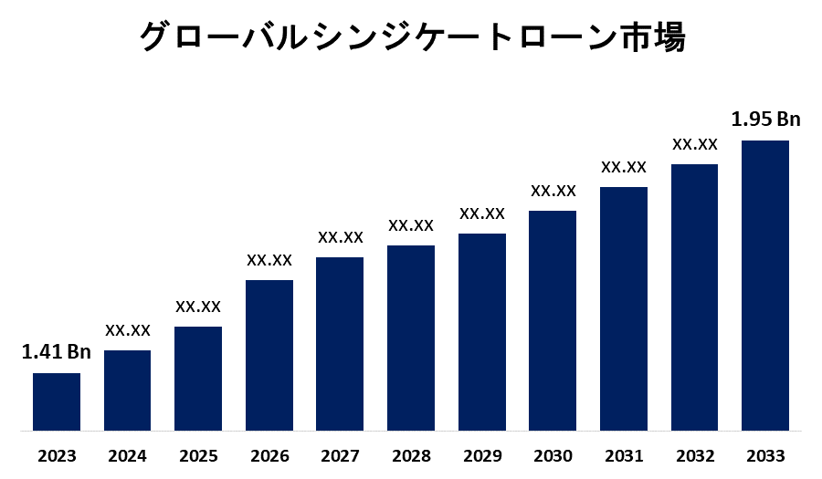 Global Syndicated Loans Market 