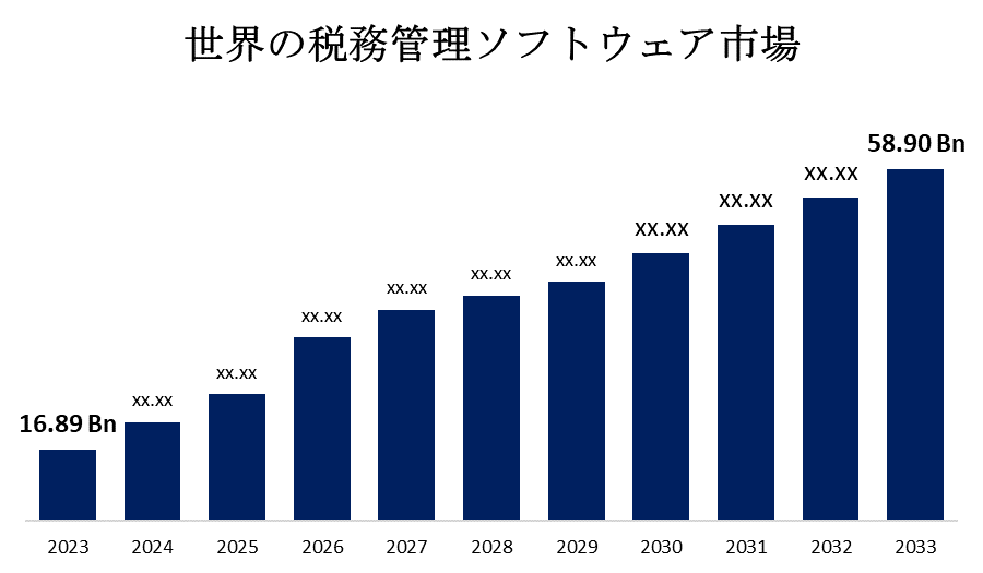 世界の税務管理ソフトウェア市場