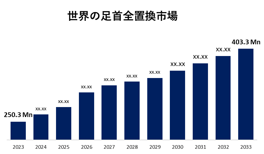 世界の足首全置換市場