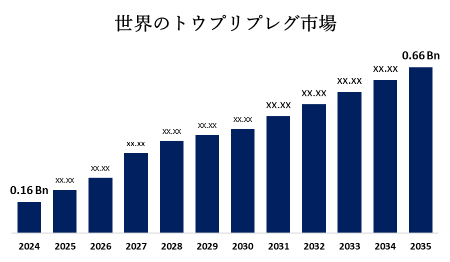 Global Tow Prepreg Market 