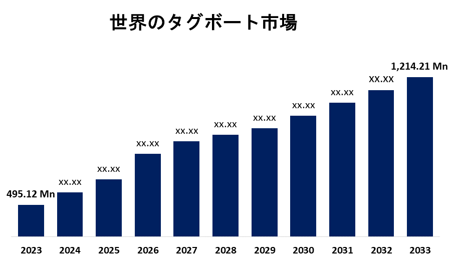 Global Tugboat Market
