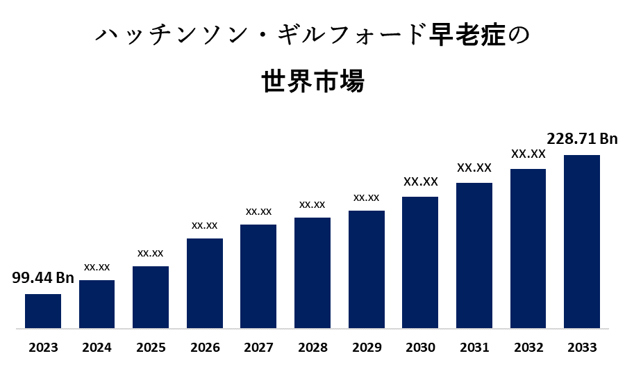 Global Hutchinson-Gilford Progeria Syndrome Market 