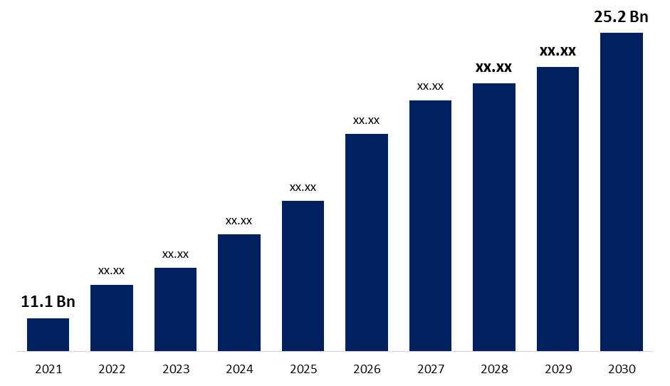 Global Earphone, Headphone & Bluetooth Speakers Market