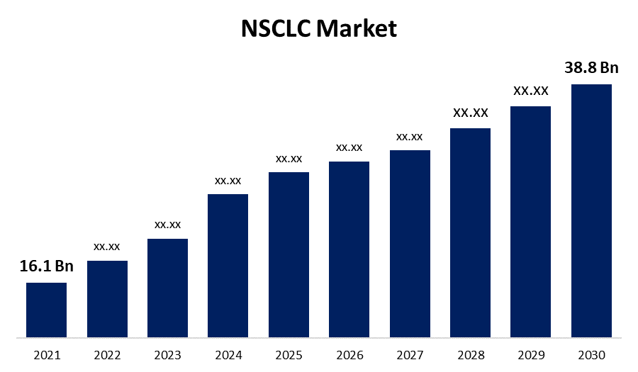 NSCLC Market 