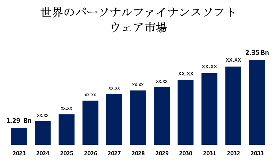 Global Personal Finance Software Market 