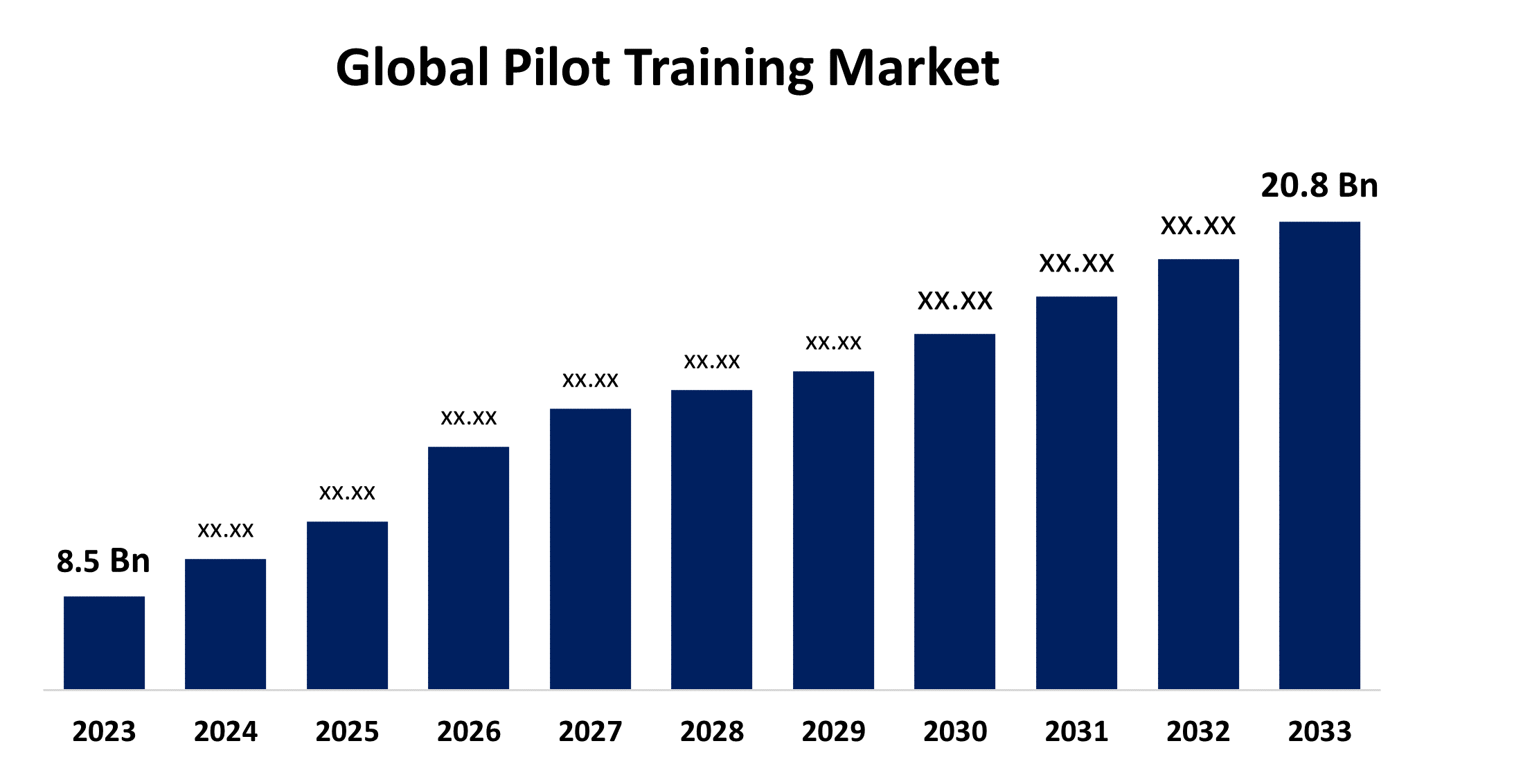 Pilot Training Market