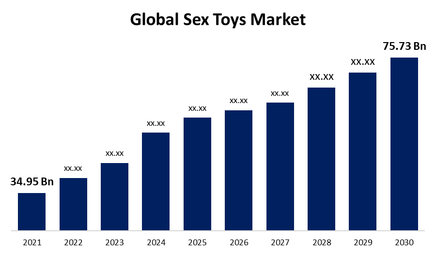 世界のセックストイ市場