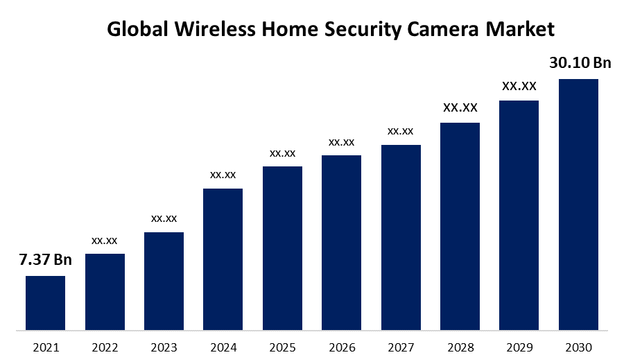 Wireless Home Security Camera Market