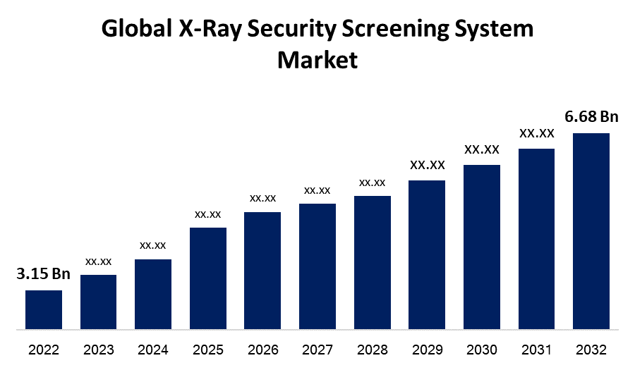 X-ray Security Screening System Market 